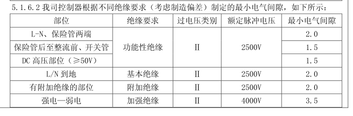 电气间隙