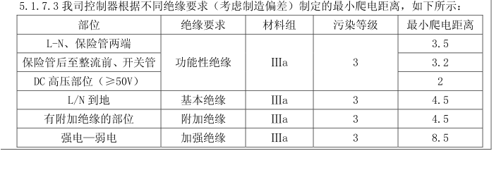 爬电距离