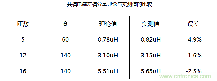 共模电感差模分量计算